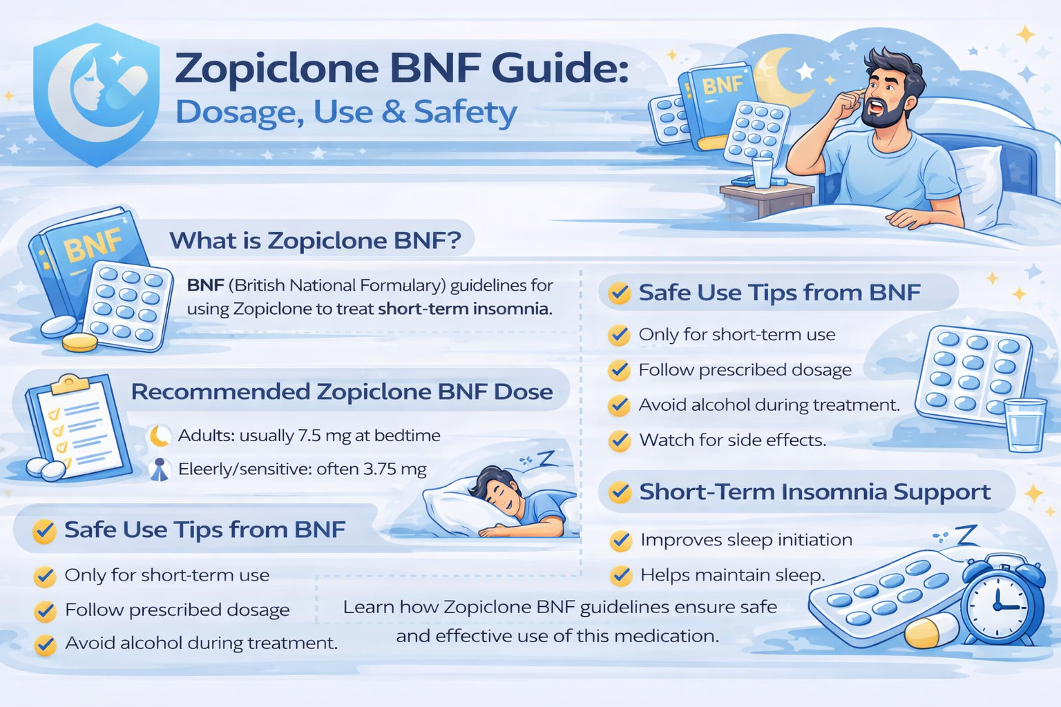 zopiclone bnf